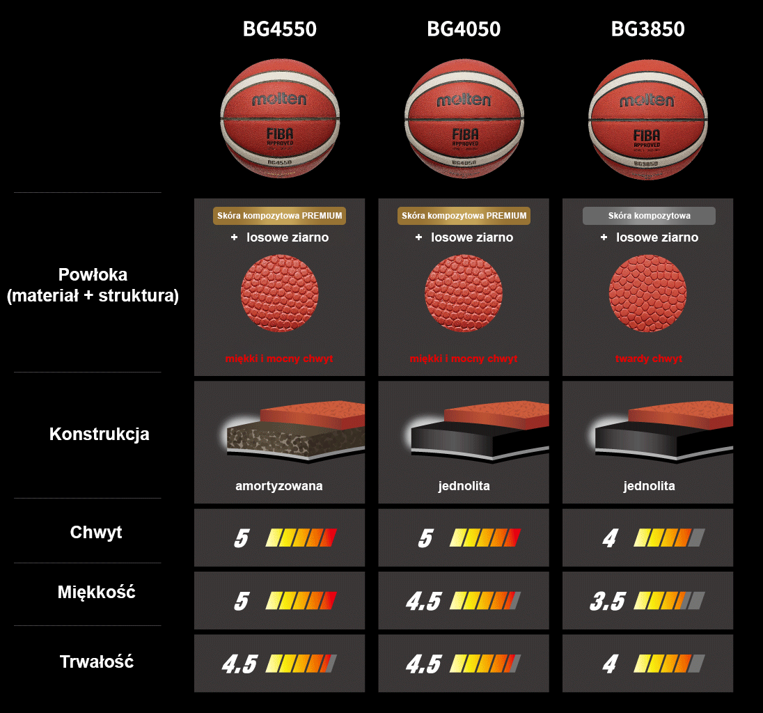 BG_porownanie_molten_3850_4050_4550